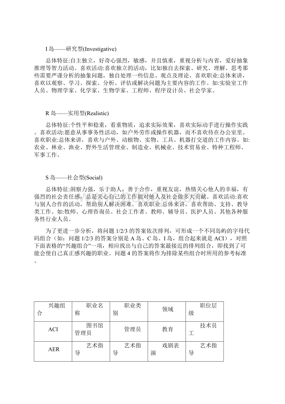 霍兰德职业兴趣岛测试精品资料docWord格式.docx_第3页