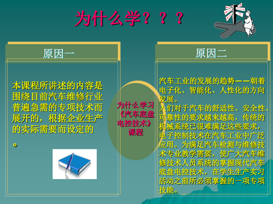 汽车底盘电控技术PPT文档格式.ppt_第2页