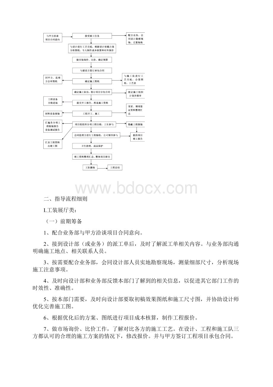 最新工程部项目管理体系资料.docx_第2页