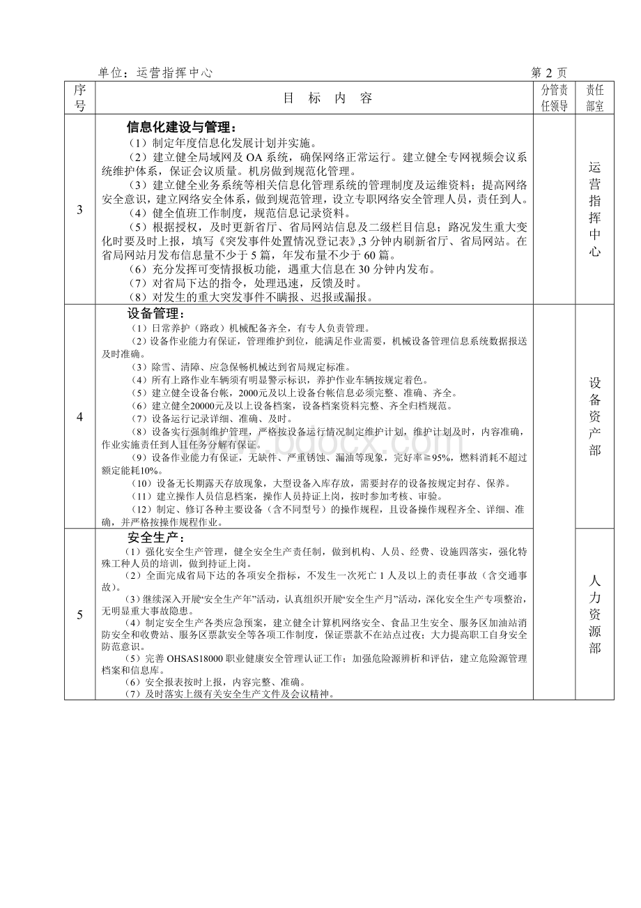 公司与基层单位签订目标责任书运营指挥中心Word下载.doc_第2页