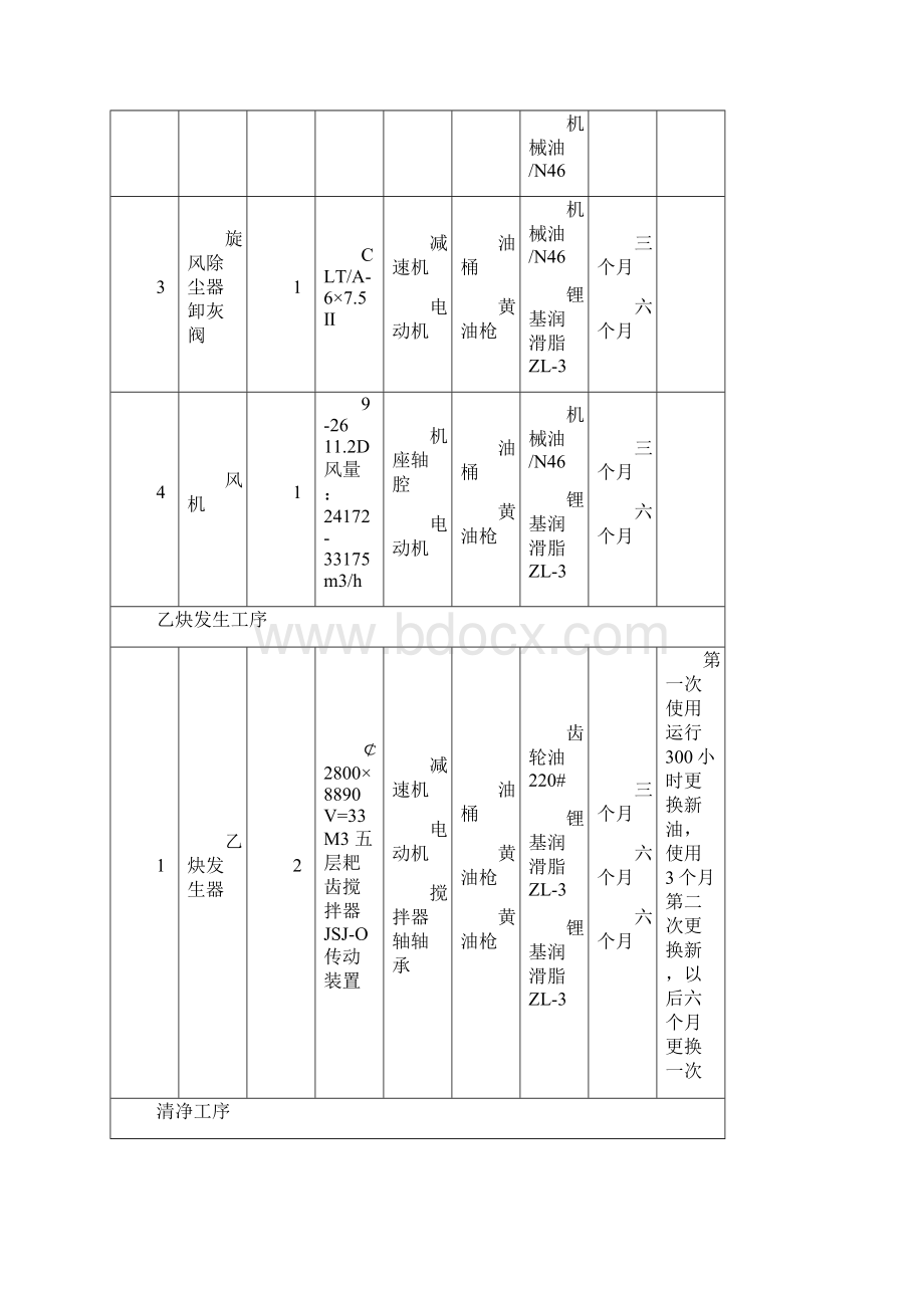 化工设备五定润滑表Word格式.docx_第2页