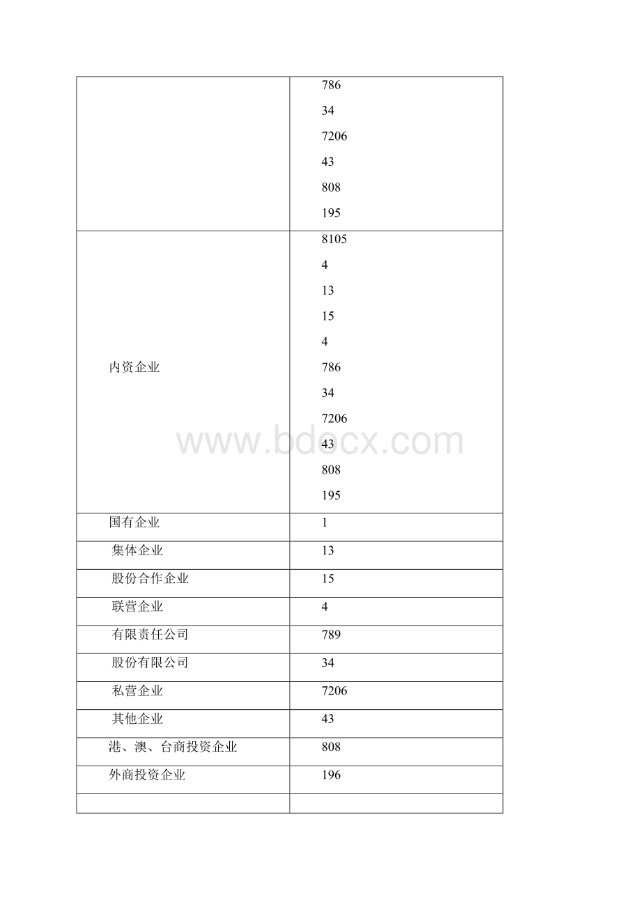 深圳龙华新区第三次全国经济普查.docx_第2页