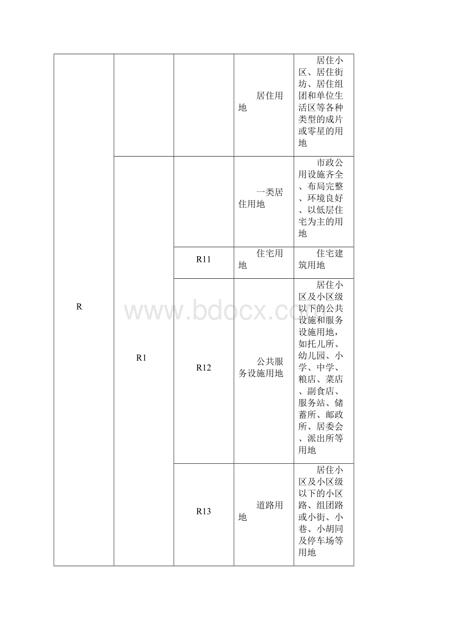 最新海口市城市规划管理技术规定修改版38试行稿.docx_第2页