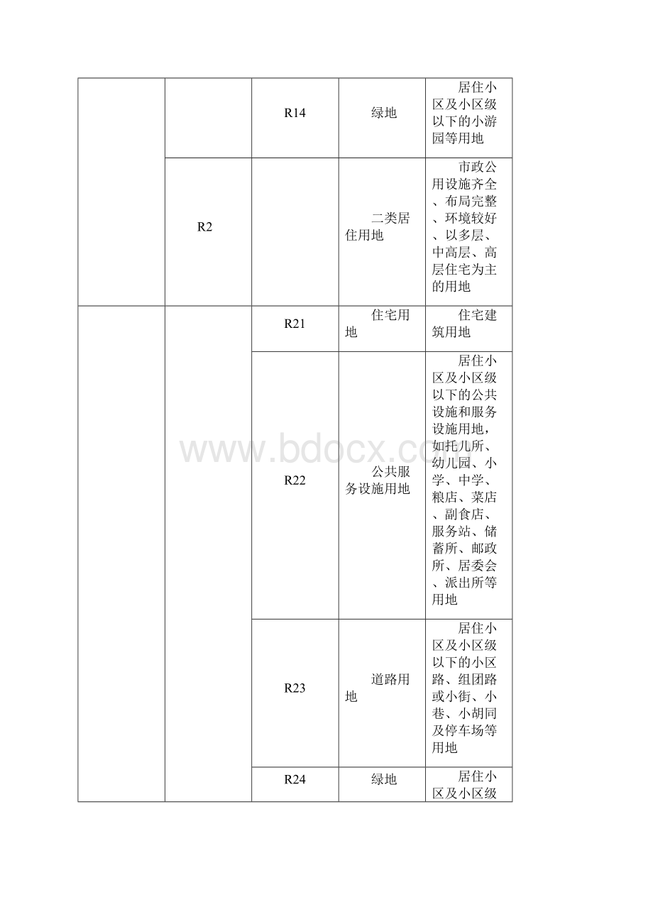 最新海口市城市规划管理技术规定修改版38试行稿.docx_第3页