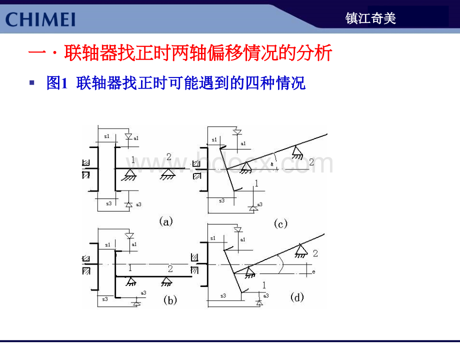 联轴器找正方法介绍.ppt_第3页