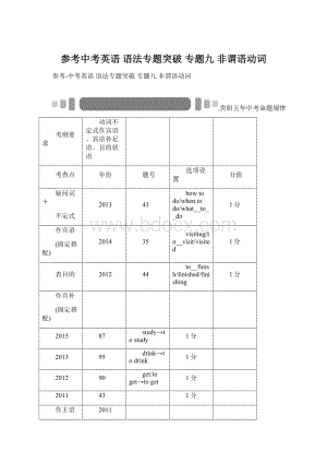 参考中考英语 语法专题突破 专题九 非谓语动词.docx