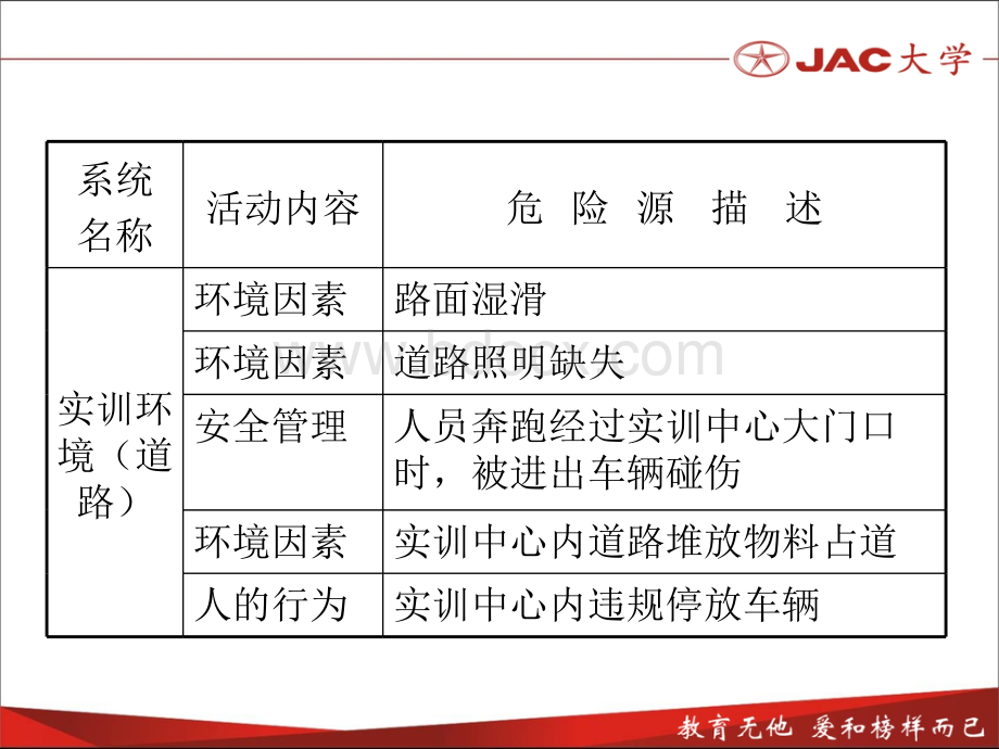 机加工车间危险源识别优质PPT.ppt_第2页