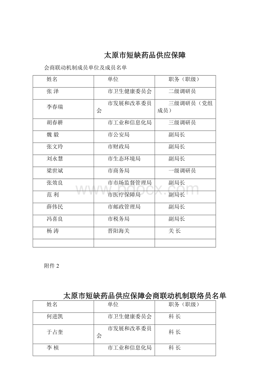 太原市短缺药品供应保障会商联动机制工作规则模板.docx_第3页