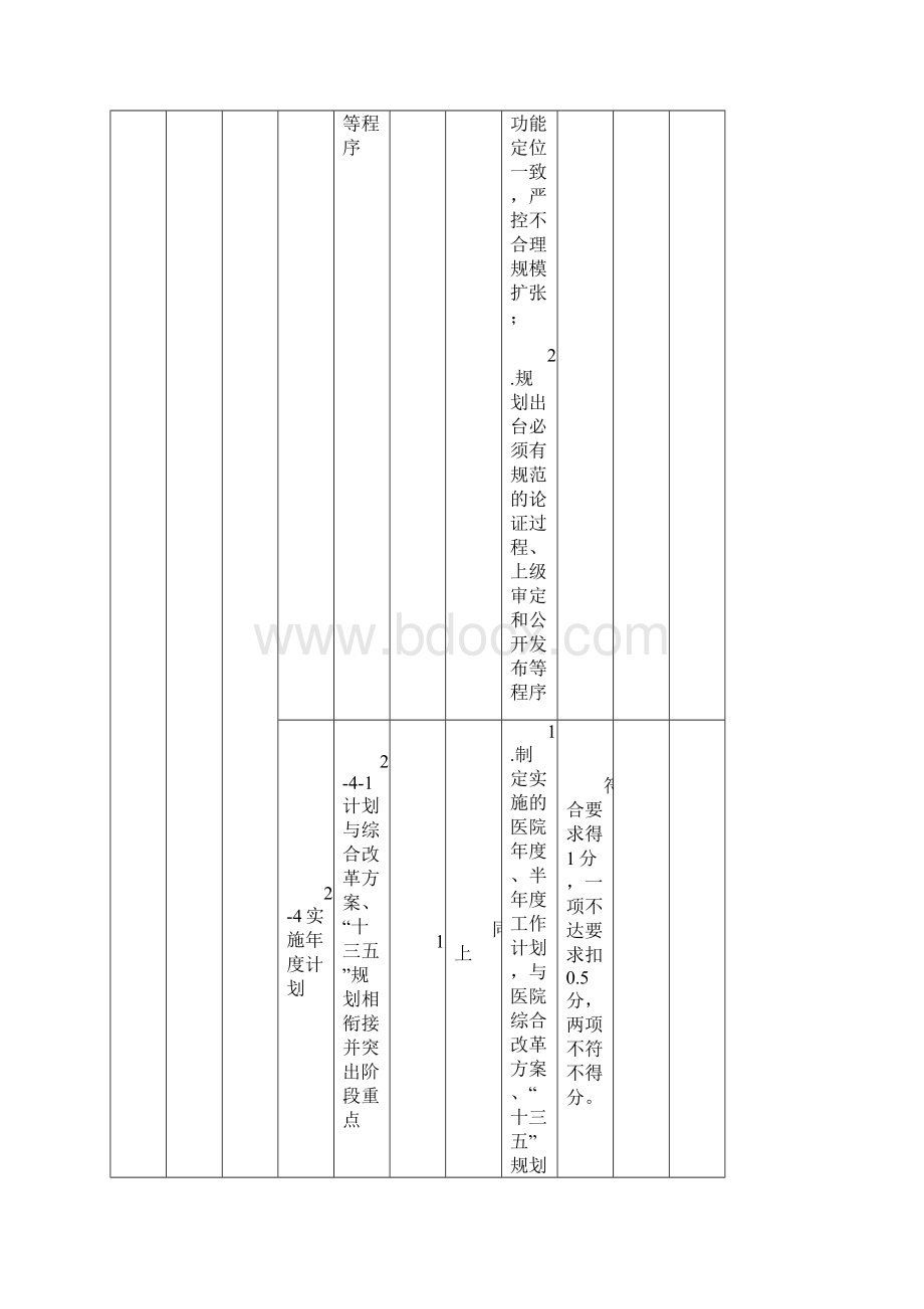 1度综合目标完成情况自评表市属公立医院.docx_第3页