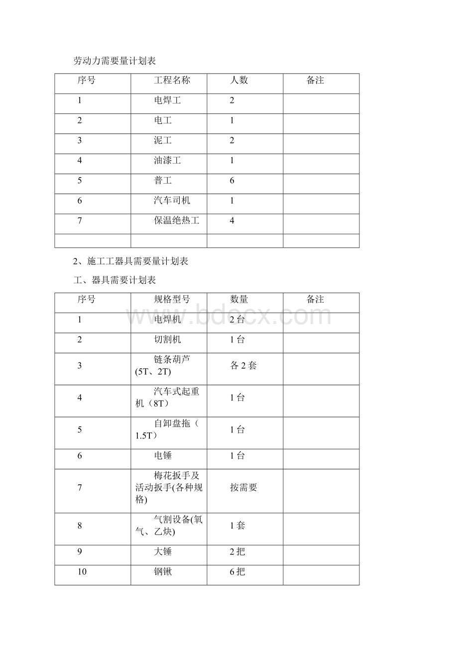 蒸汽管道装置工程施工方案Word文档下载推荐.docx_第3页