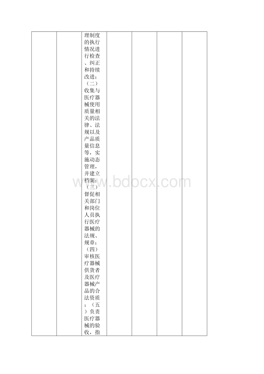 医疗器械质量管理自查表Word文件下载.docx_第3页