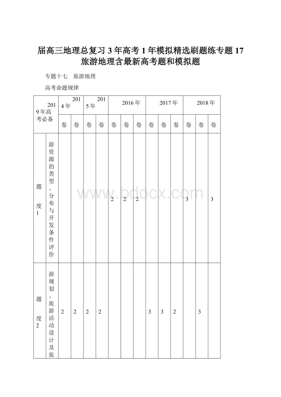 届高三地理总复习3年高考 1年模拟精选刷题练专题17 旅游地理含最新高考题和模拟题Word下载.docx