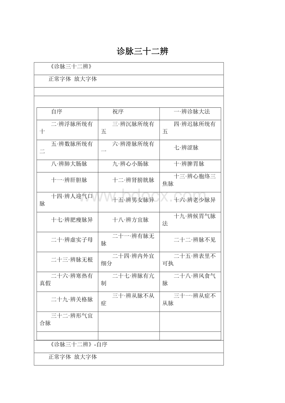 诊脉三十二辨Word文件下载.docx_第1页