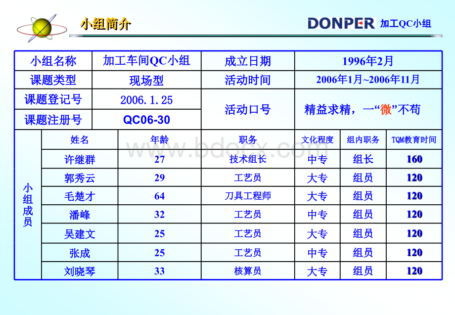 QC提高刀片使用寿命PPT推荐.ppt_第3页