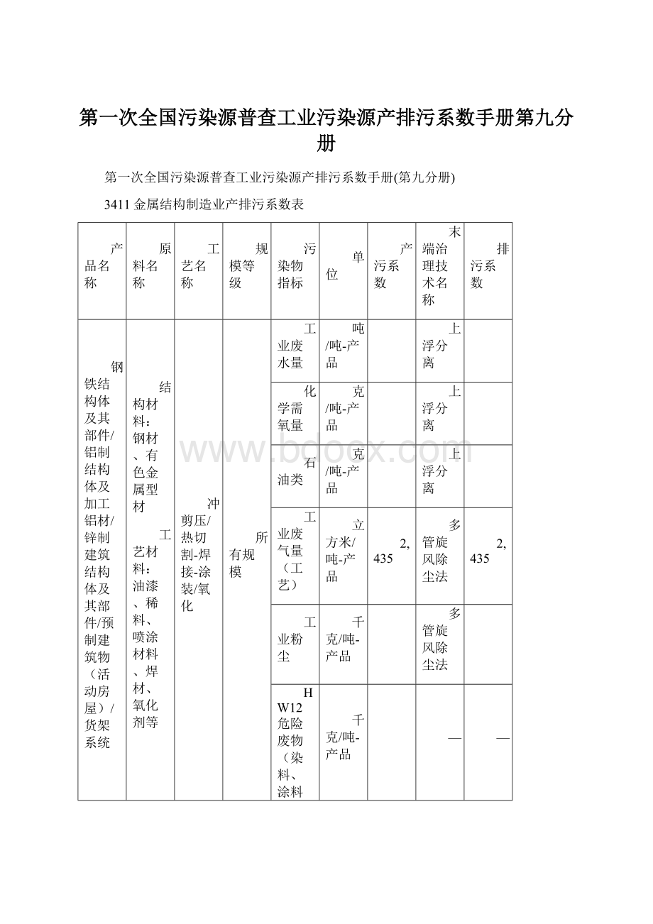 第一次全国污染源普查工业污染源产排污系数手册第九分册Word格式文档下载.docx_第1页