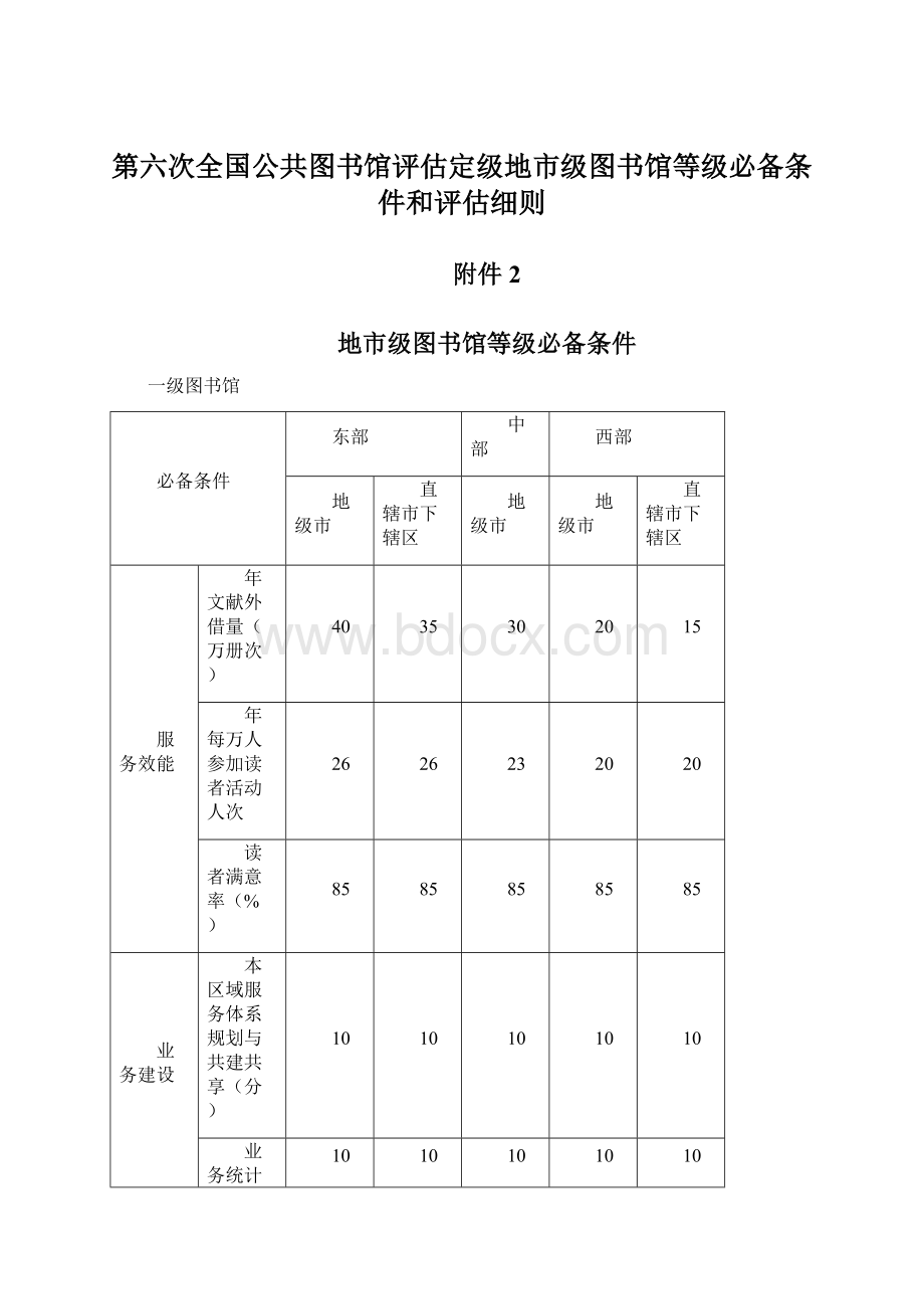 第六次全国公共图书馆评估定级地市级图书馆等级必备条件和评估细则.docx