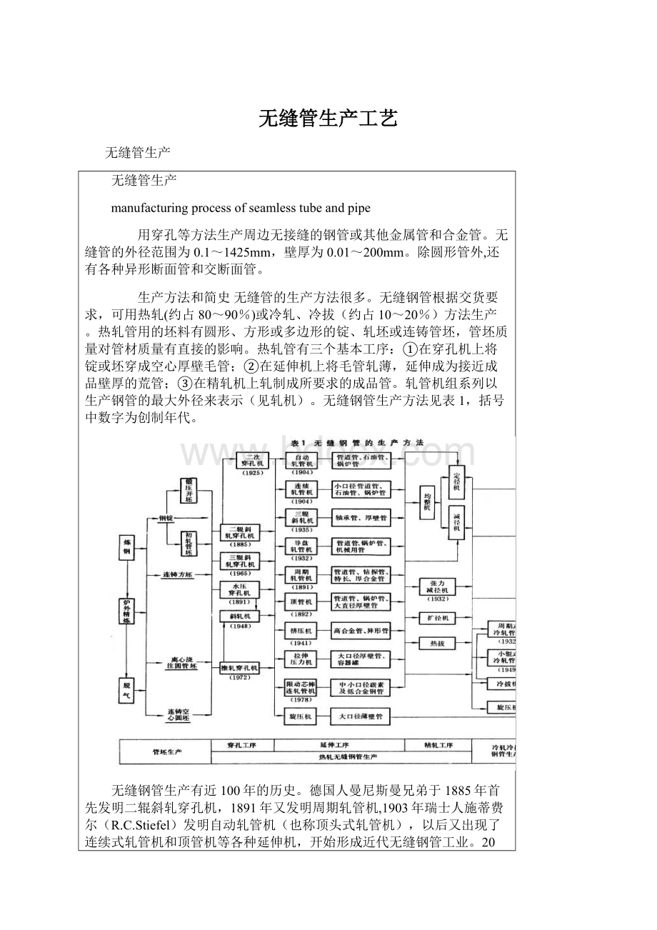 无缝管生产工艺.docx