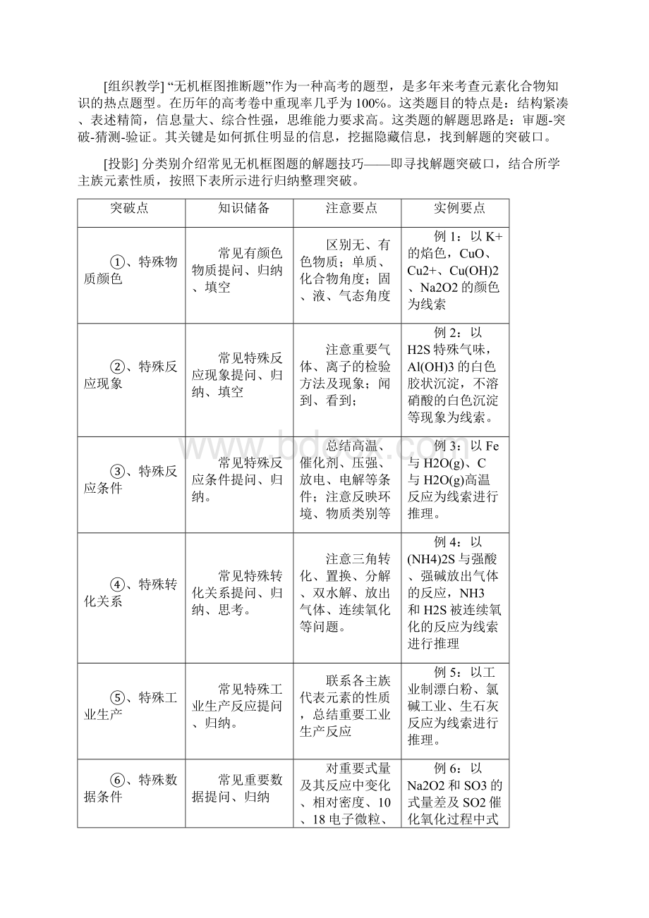 无机推断专题周红光DOCWord文档格式.docx_第2页