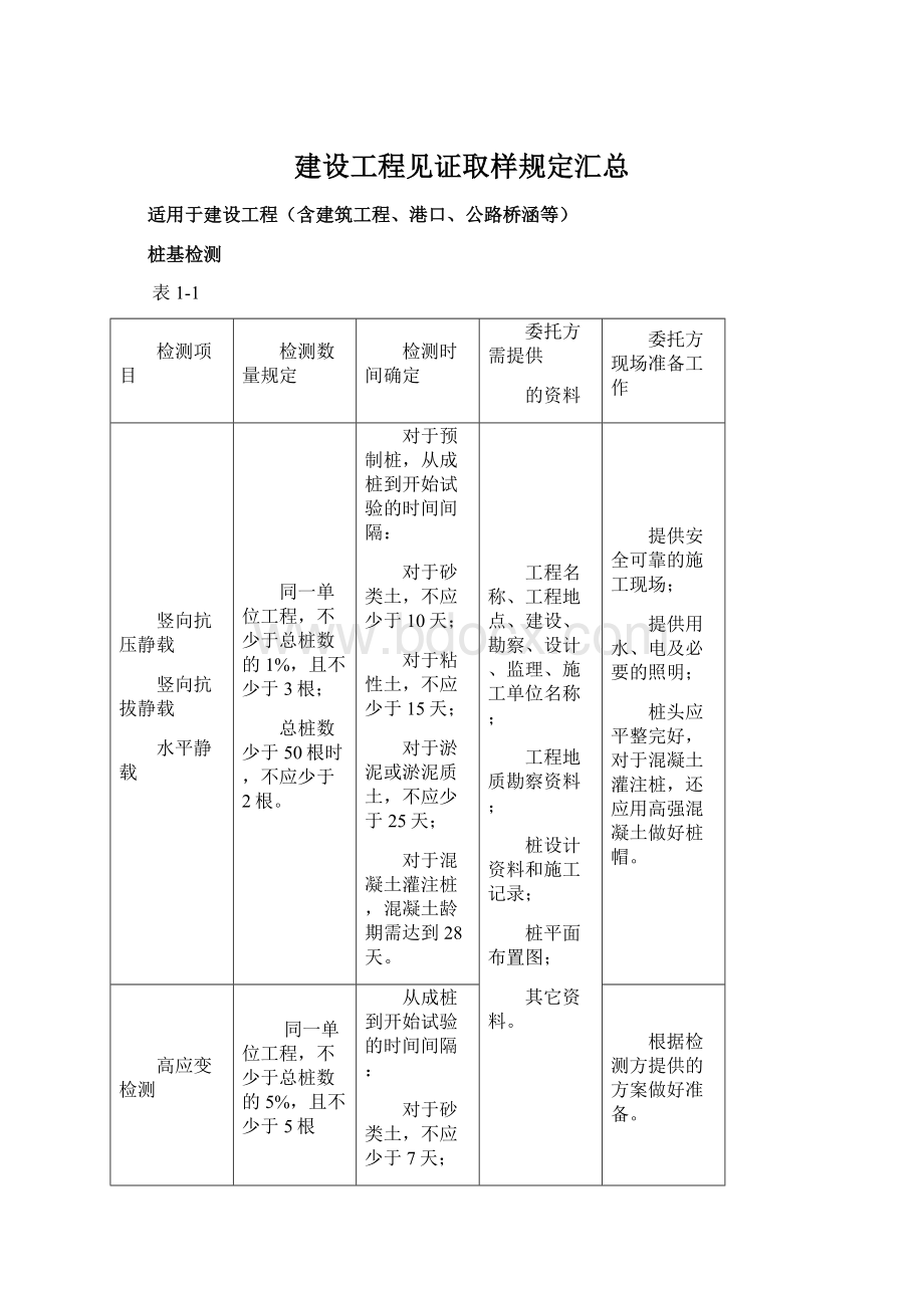 建设工程见证取样规定汇总.docx_第1页