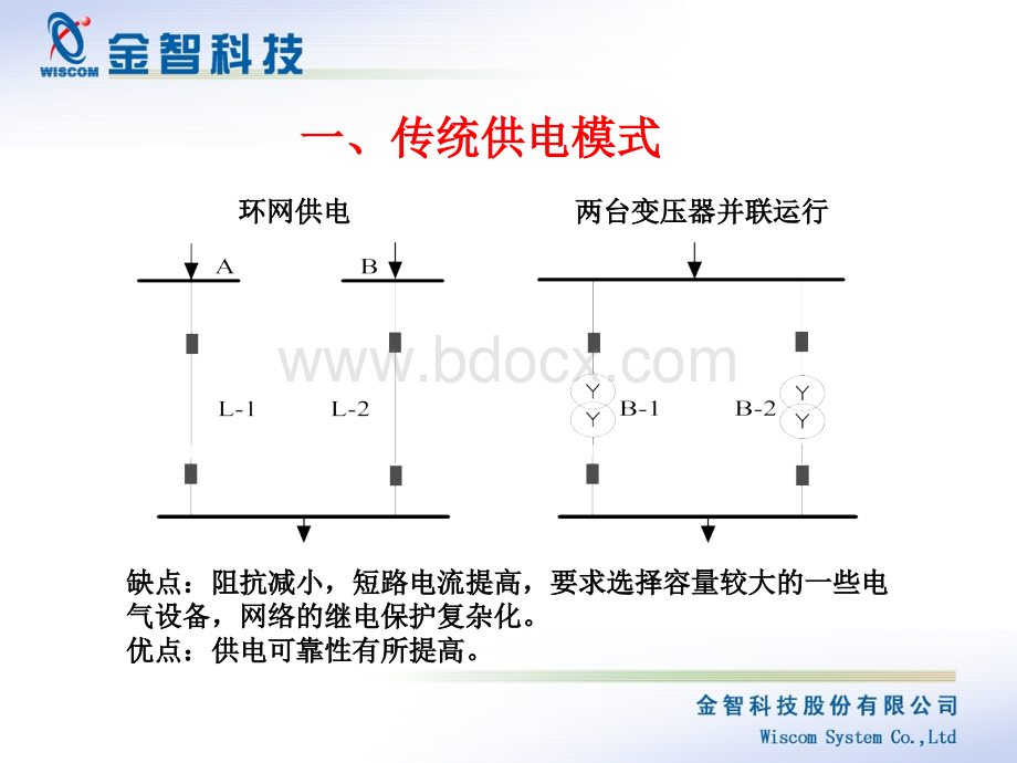 快切原理讲义(宁波工程公司)PPT格式课件下载.ppt_第3页