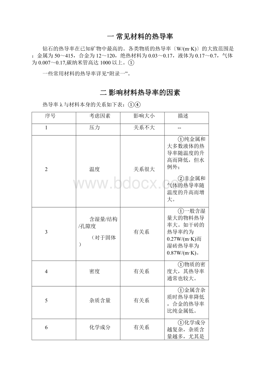 材料高热导率绝缘材料整理.docx_第2页