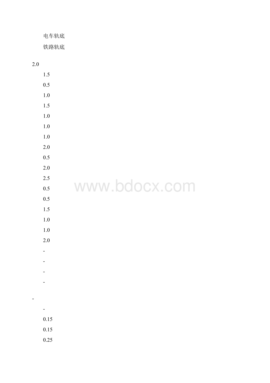 二通信管道工程质量控制.docx_第3页