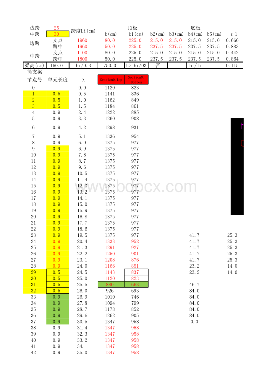 箱梁截面有效宽度计算.xlsx