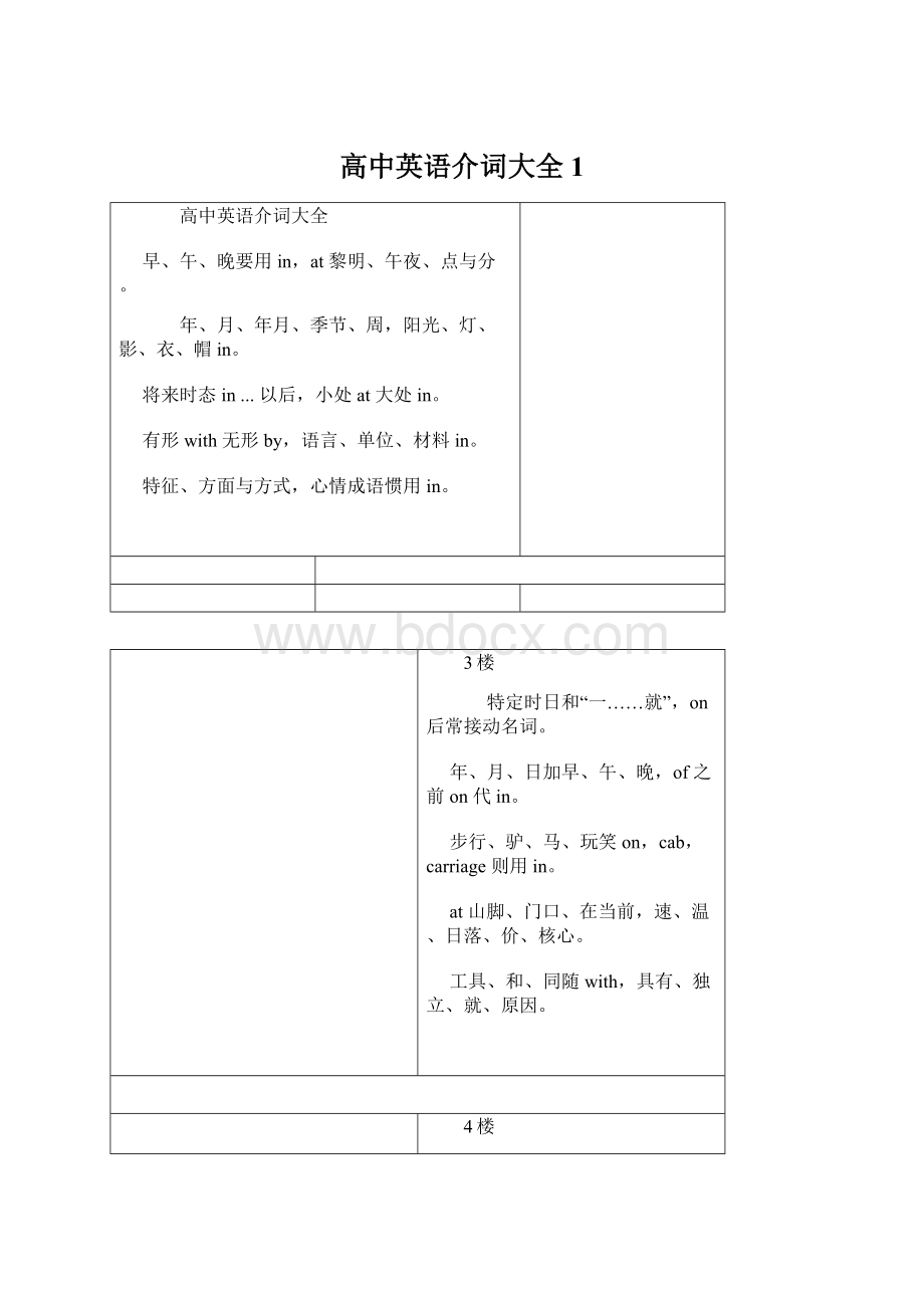 高中英语介词大全1.docx