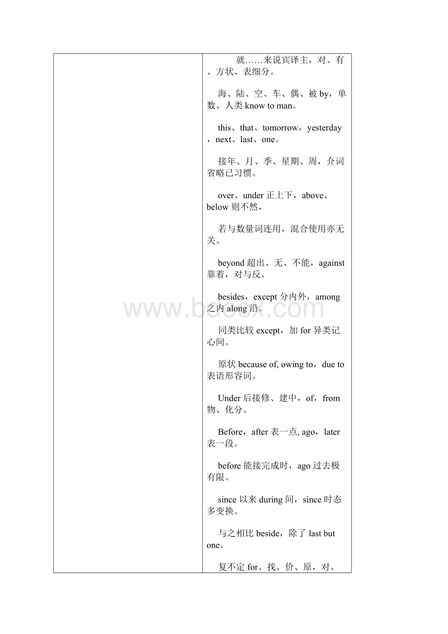 高中英语介词大全1.docx_第2页