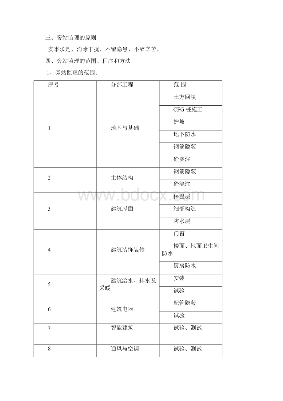 旁站监理实施方案Word格式文档下载.docx_第2页