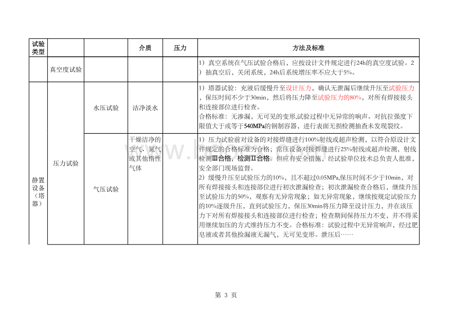 一建机电各种压力试验汇总记忆表格文件下载.xls_第3页