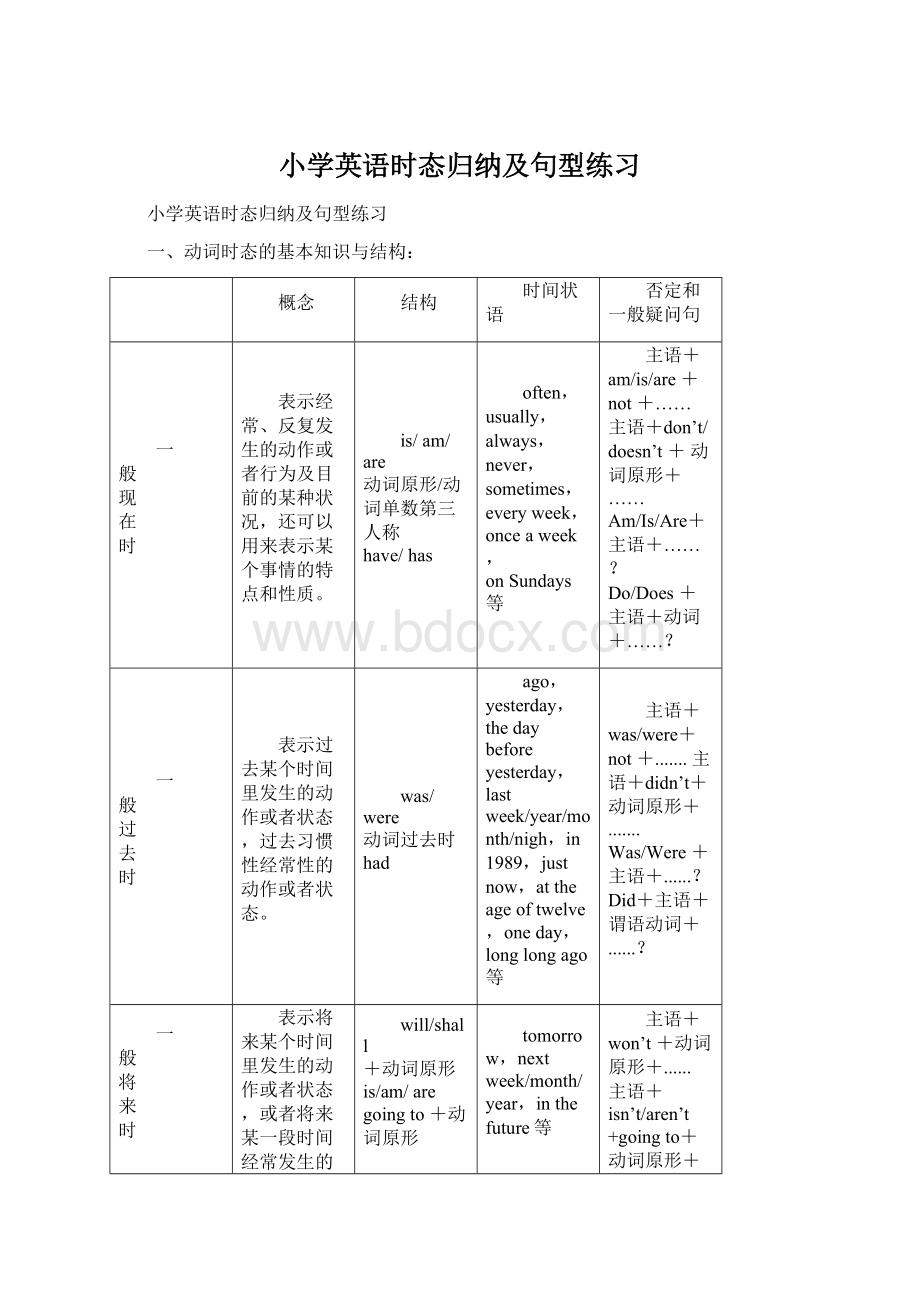 小学英语时态归纳及句型练习文档格式.docx_第1页