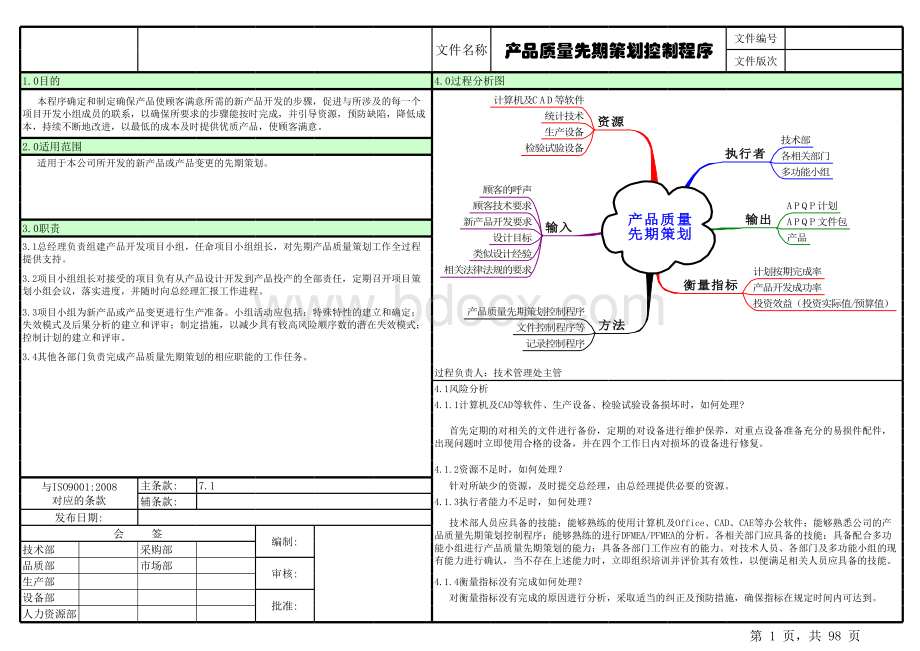 APQP程序文件及完整表格表格文件下载.xls