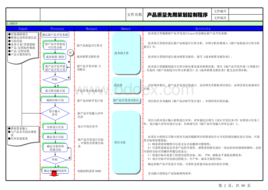 APQP程序文件及完整表格表格文件下载.xls_第2页