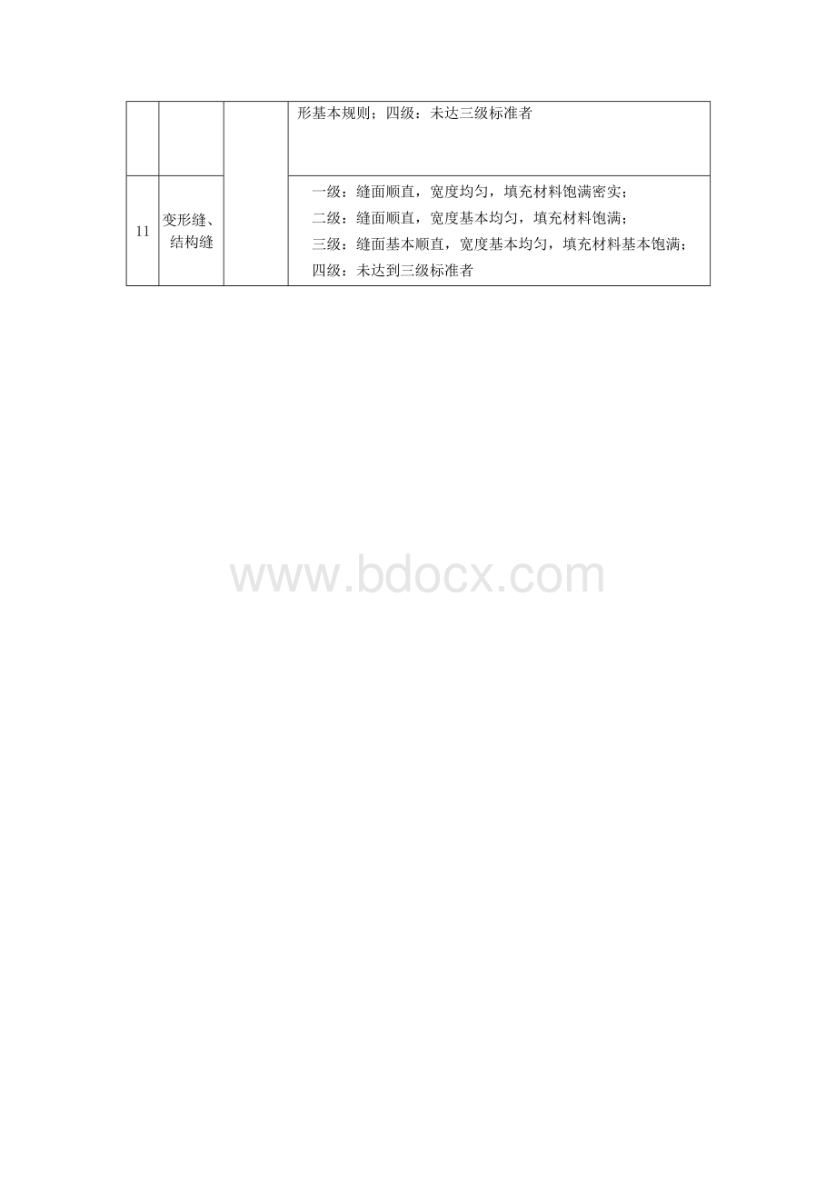 引水渠道外观评定表及填表说明文档格式.doc_第2页