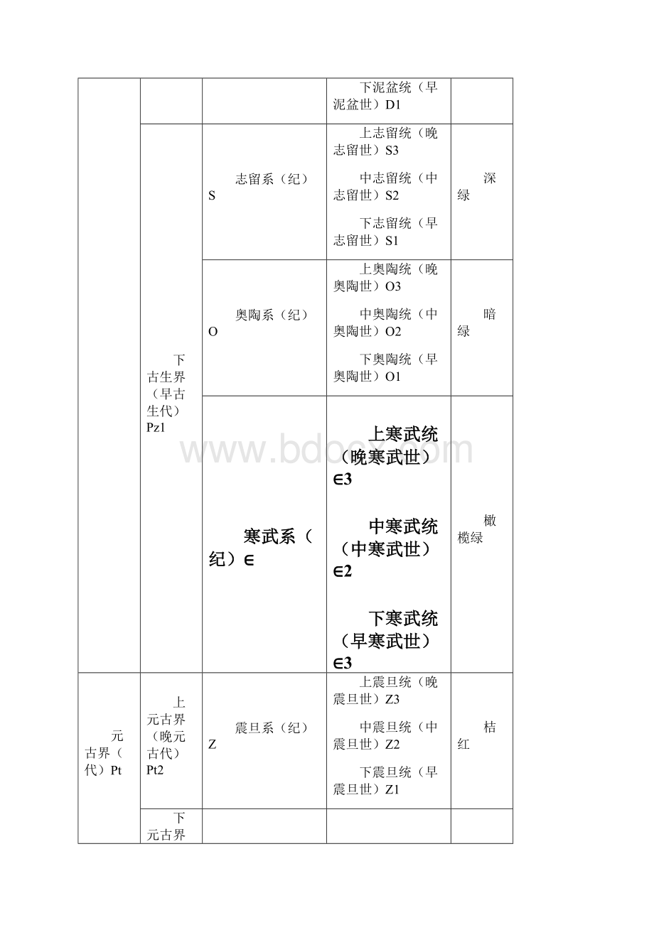 地层与年代符号和用色导向Word文档下载推荐.docx_第3页