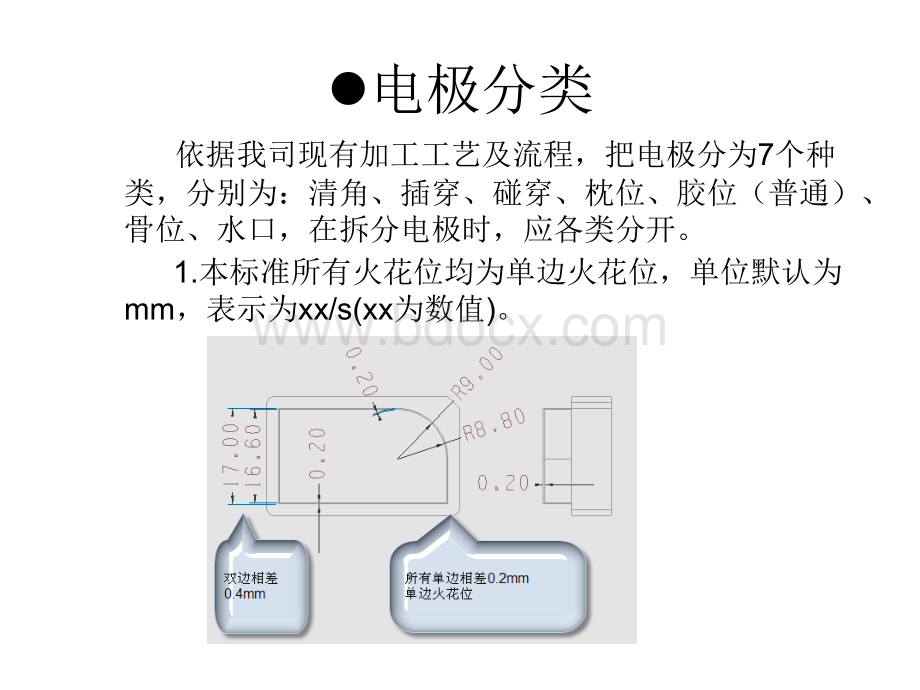 电极分类拆分标准PPT格式课件下载.ppt_第2页