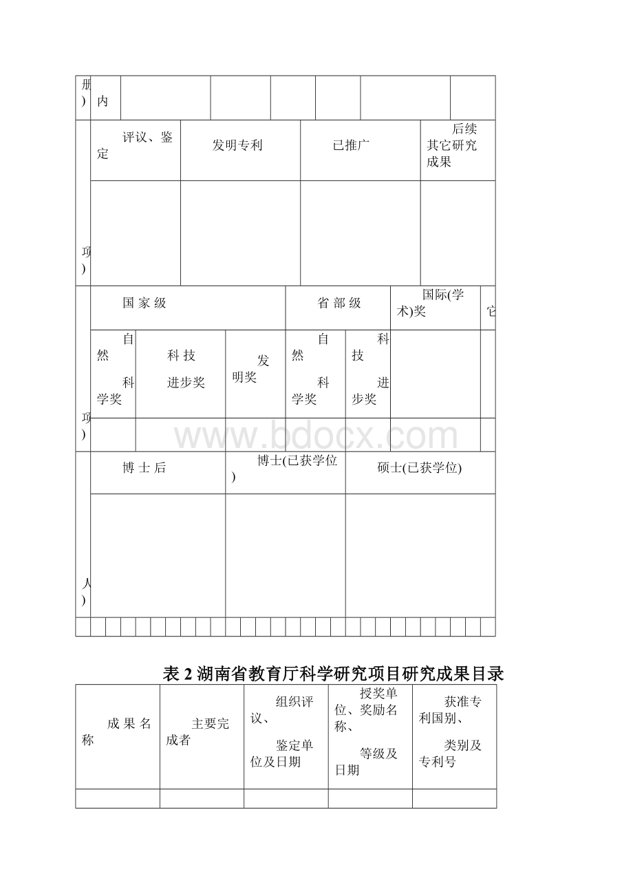 湖南省教育厅科学研究项目结题报告模板.docx_第3页