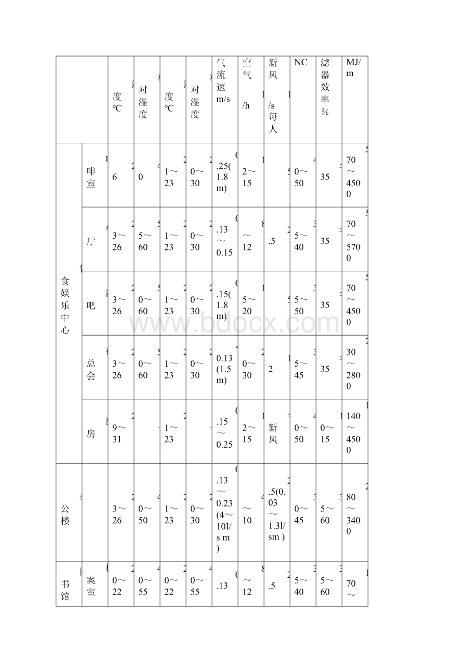 中央空调设计参考规范及标准.docx_第2页