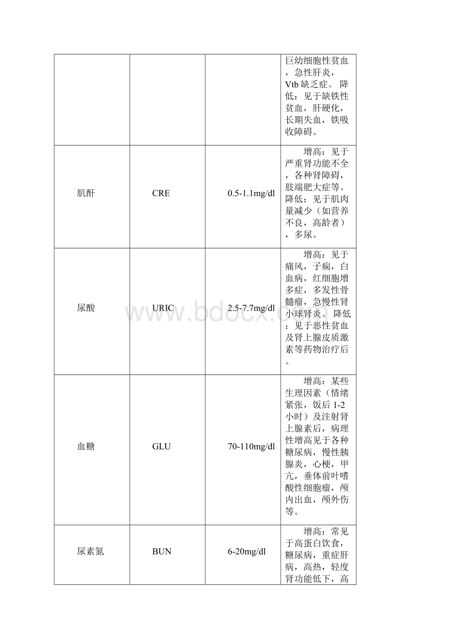 abtzieu医学检验项目表.docx_第3页