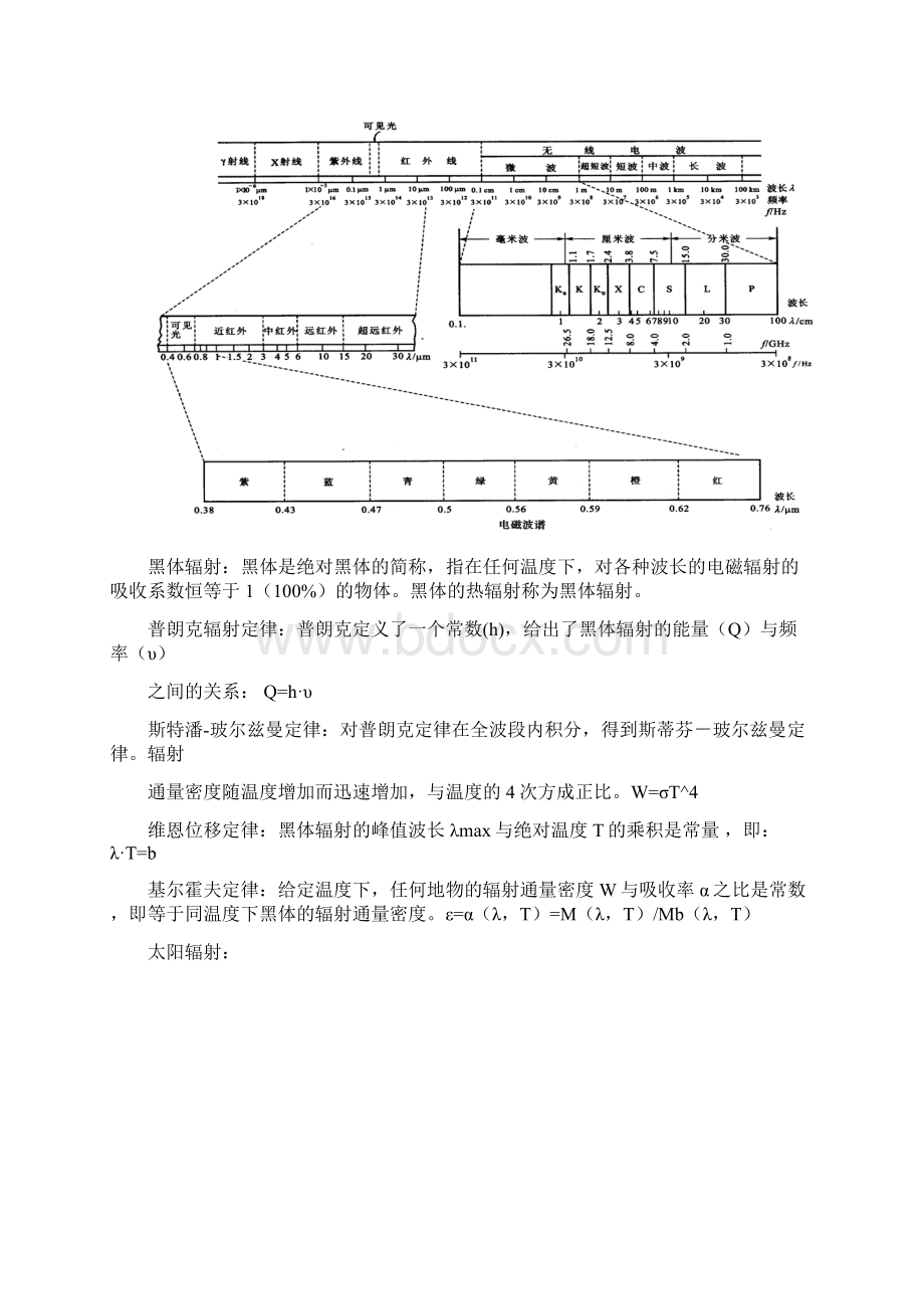 遥感复习知识点文档格式.docx_第3页