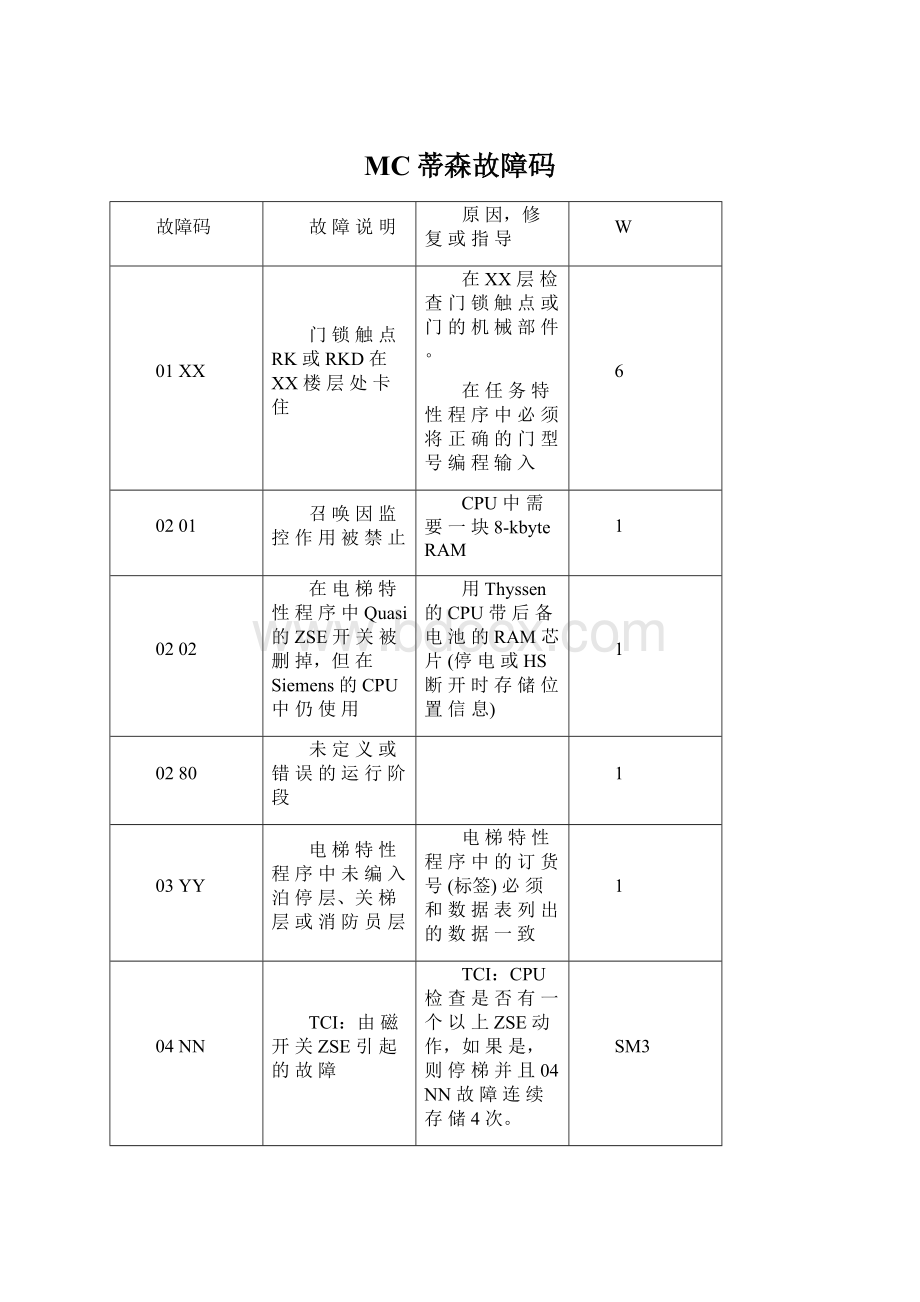 MC蒂森故障码.docx_第1页