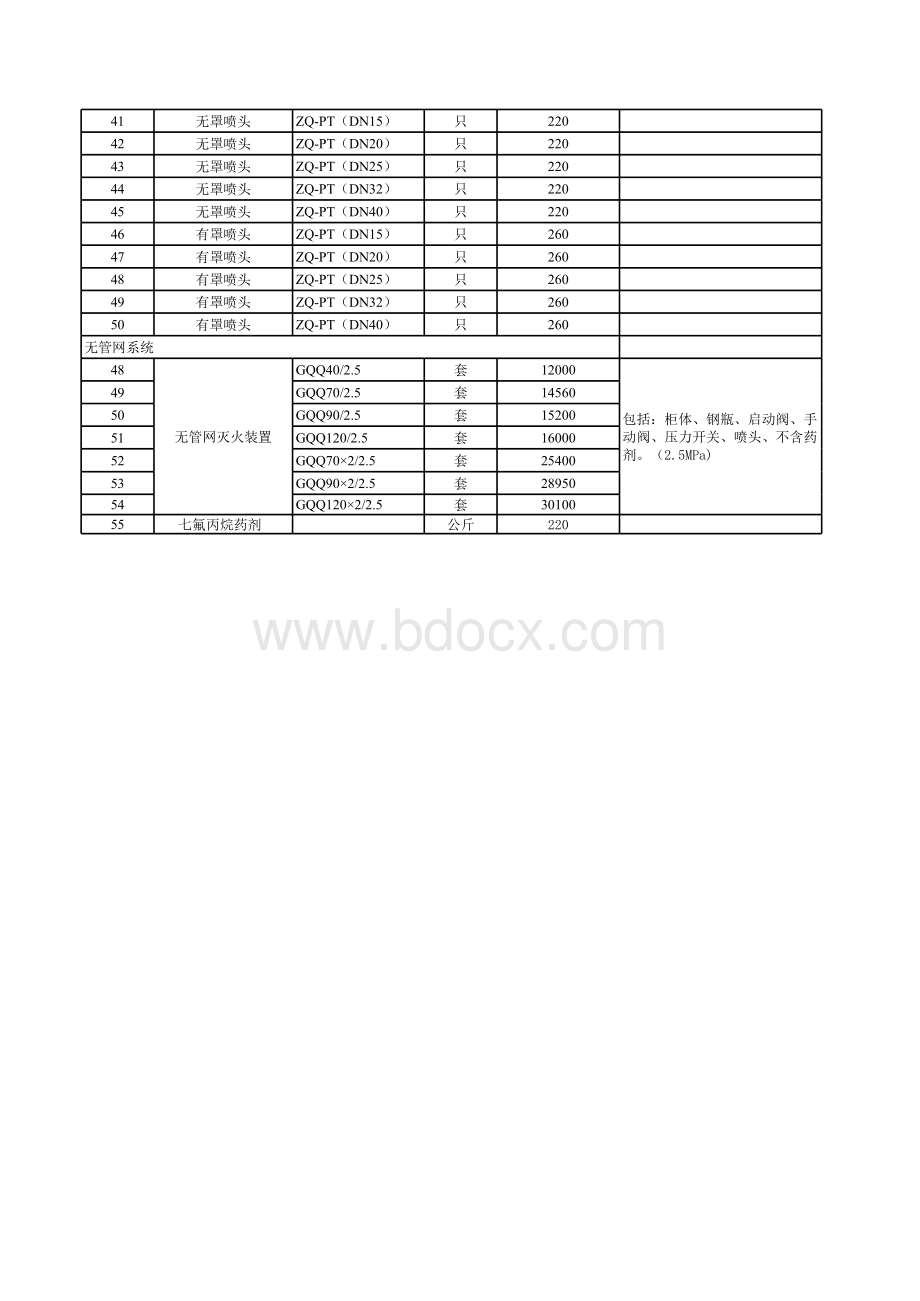 最新海湾灭火产品价格表(试行).xls_第2页