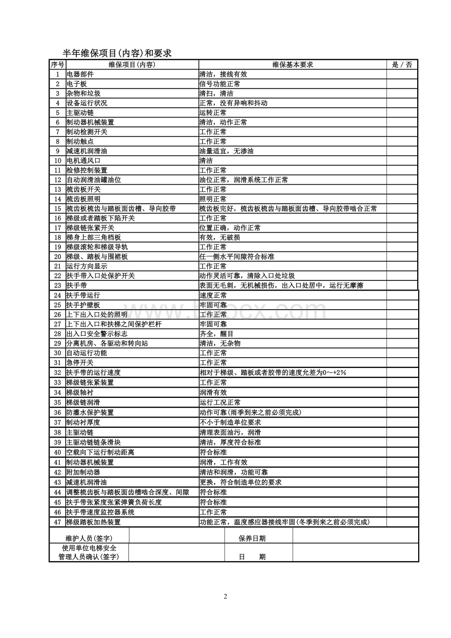 自动扶梯和自动人行道电梯日常维护保养记录.doc_第2页