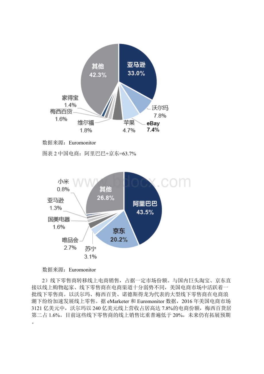 全球电商市场发展深度分析报告Word下载.docx_第2页