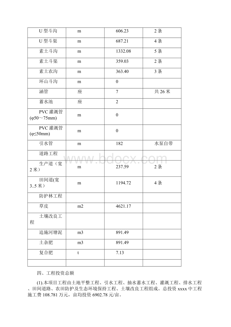 最新整理山坡地补充耕地项目施工组织设计doc.docx_第3页