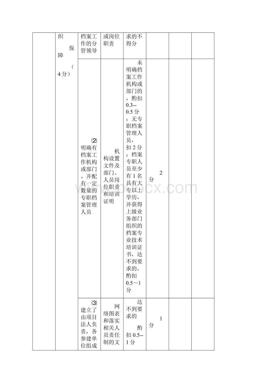 水利工程建设项目档案验收评分标准.docx_第2页