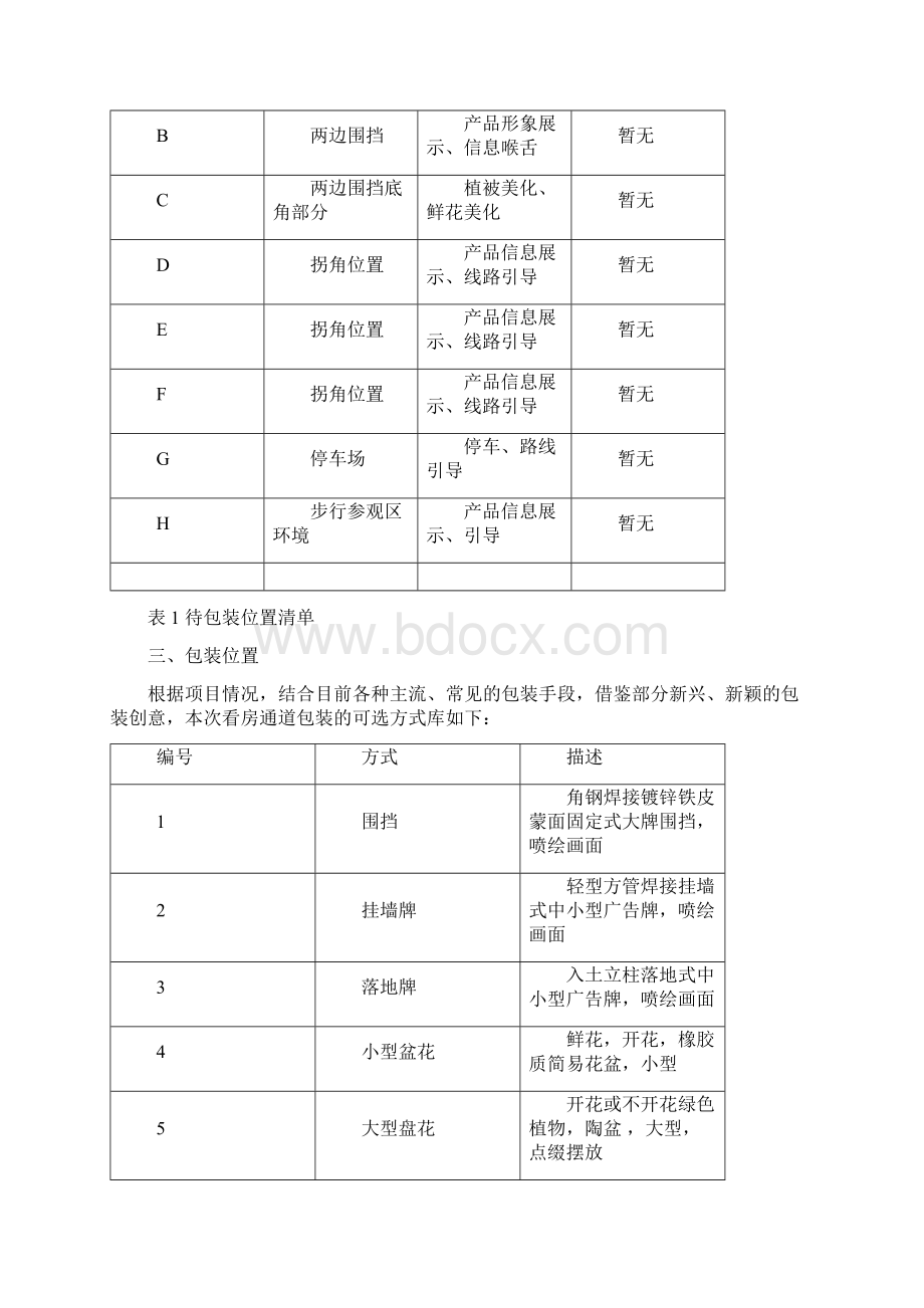 最新xx房地产看房通道包装方案0425.docx_第3页