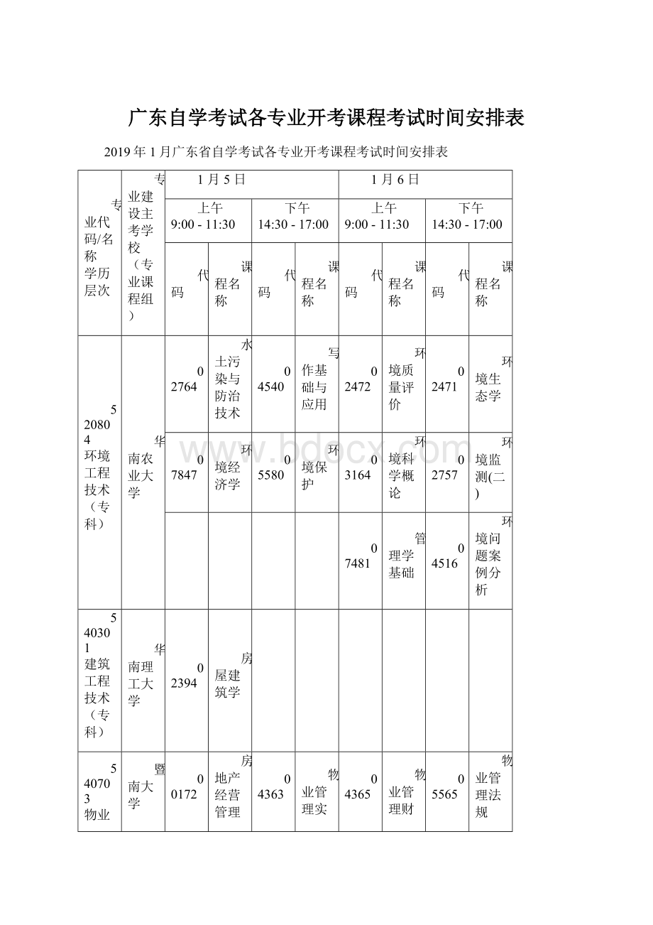 广东自学考试各专业开考课程考试时间安排表Word文档格式.docx_第1页