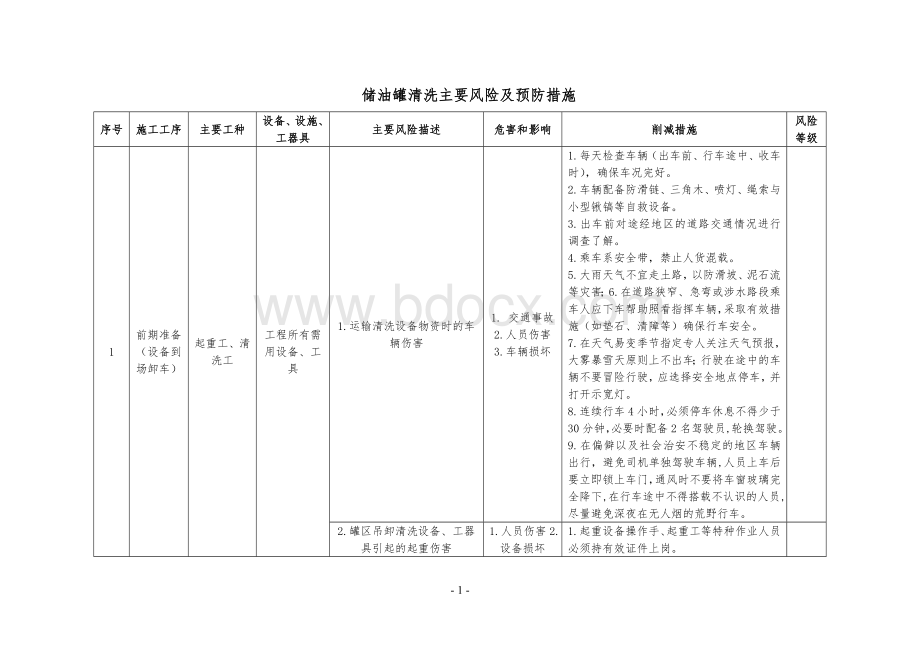 储油罐清洗主要风险及预防措施.doc